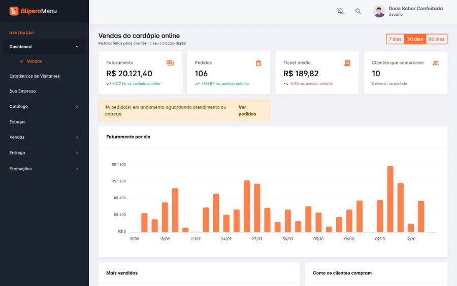 Painel de vendas do cardápio online na Blipero Menu